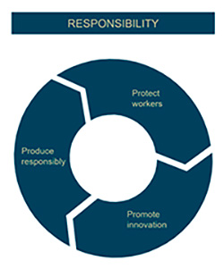 Responsibility Wheel (3)